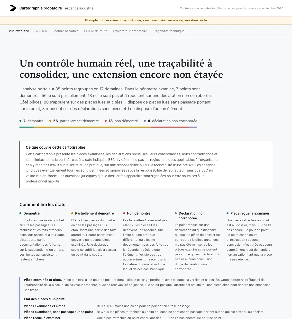 Vue « Vue exécutive » de la cartographie probatoire du dossier de démonstration Ardentis Industrie : titre « Un contrôle humain réel, une traçabilité à consolider, une extension encore non étayée », répartition des 85 points (7 démontrés, 56 partiellement démontrés, 18 non démontrés), définition des états et conclusion utile pour la décision.